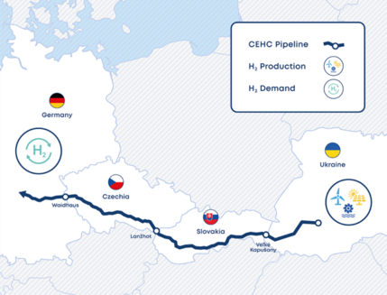 Central European Hydrogen Corridor - Global Energy Monitor