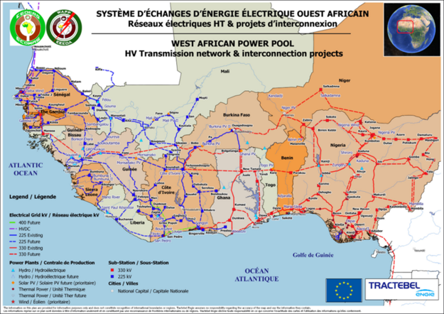 Map of West African Power Pool countries with existing and future electrical grid transmission lines and interconnection points. Bolstering and adding to existing transmission infrastructure is a high priority objective for decision-makers as grid capacity currently presents barriers to renewable deployment and access to electricity. Interestingly, the eastern half of the region is primarily dominated by 330 kV lines while the western half is dominated by 225 kV. Additionally, 400 kV lines will be built in Cote d'Ivoire only.