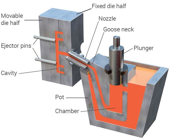 Casting Machines - Global Energy Monitor